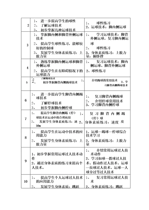 2016年上学期六年级足球教学计划