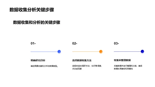 餐饮行业的市场竞争分析