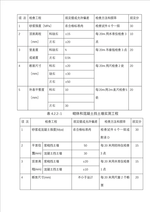 防护工程开工报告