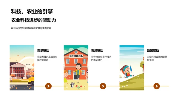 农学创新与实践