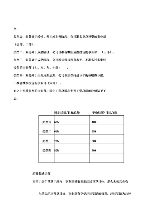 薪酬管理事业部工资总额管理方案