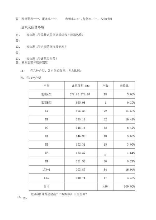 万科松山湖房地产销售百问案例版可编辑p