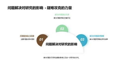 硕士研究进展分享