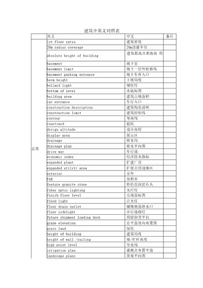 建筑单词中英文