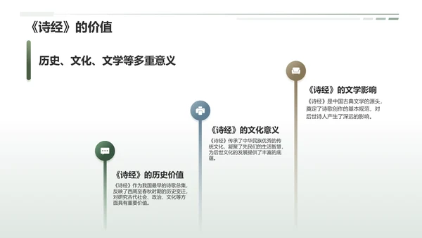 绿色国风《诗经》中国古代诗歌开端PPT模板