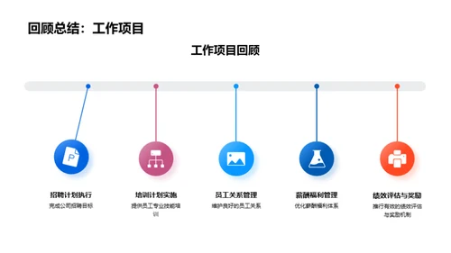 人资行政团队展望