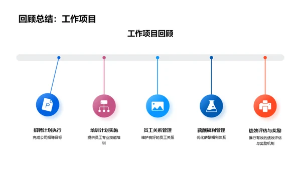 人资行政团队展望