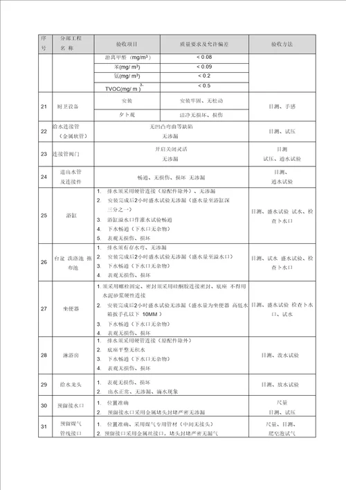 批量精装修工程质量验收标准