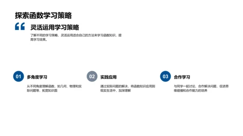 函数知识教学PPT模板