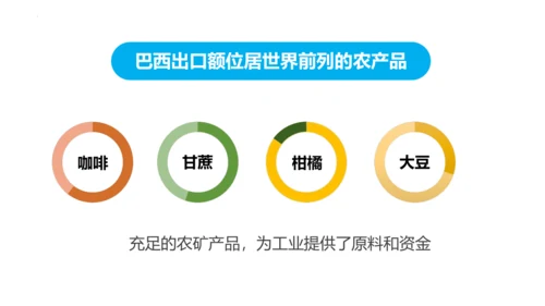 9.2 巴西（课件21张）-七年级地理下册（人教版）