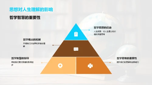 哲学智慧的实践应用