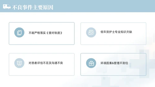 蓝色渐变色简约商务风护理不良事件管理医学培训护理工作总结护理医疗