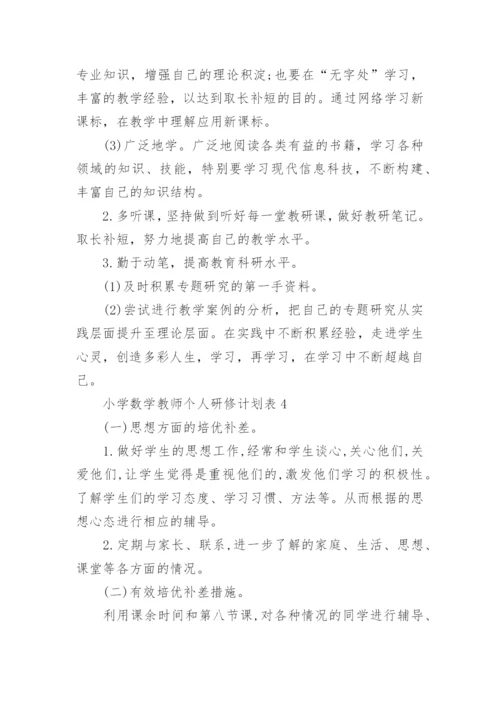 小学数学教师个人研修计划表.docx