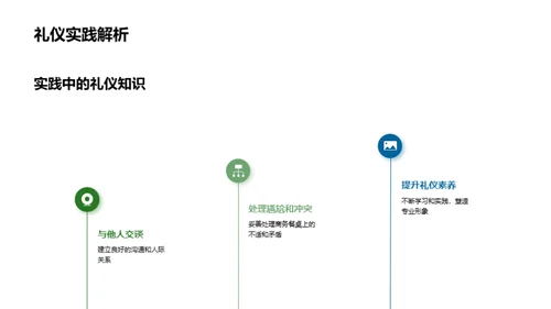 商务餐桌礼仪全解析