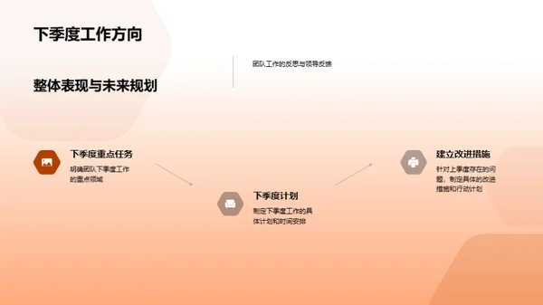 季度金融成绩与展望