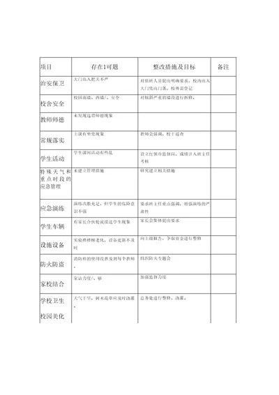 学校问题排查和整改台账2011年月