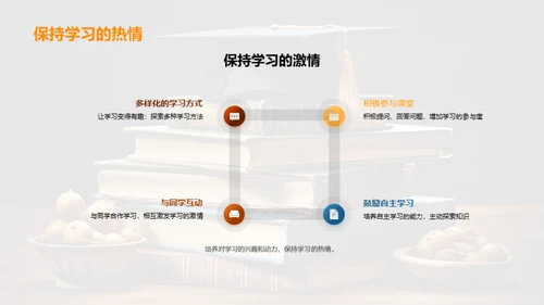 学科掌握与学习技巧