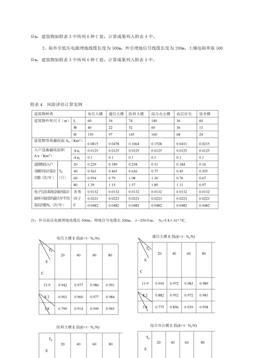 优质建筑物电子信息系统防雷重点技术基础规范条文说明.docx