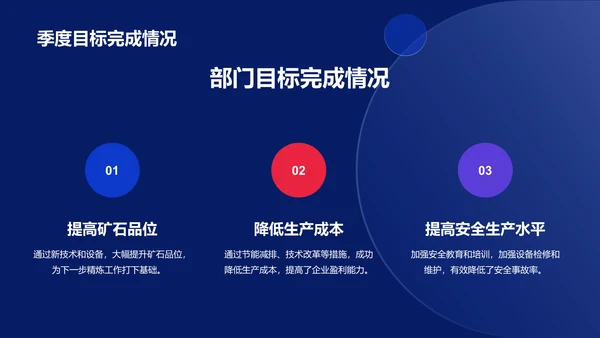 蓝色智能科技部门季度工作总结PPT模板