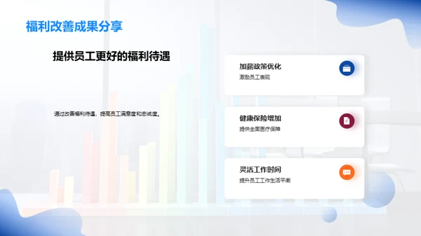 人力资源年终总结