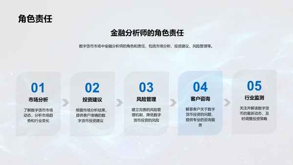数字货币市场分析PPT模板