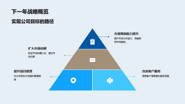 房产业绩回顾与展望