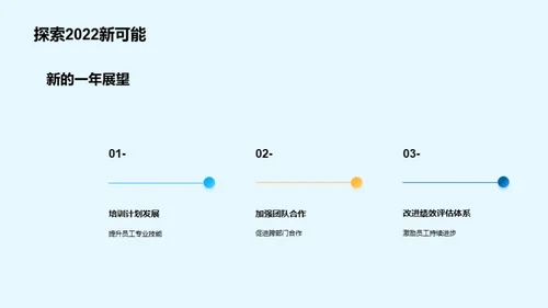 20XX年度部门风云