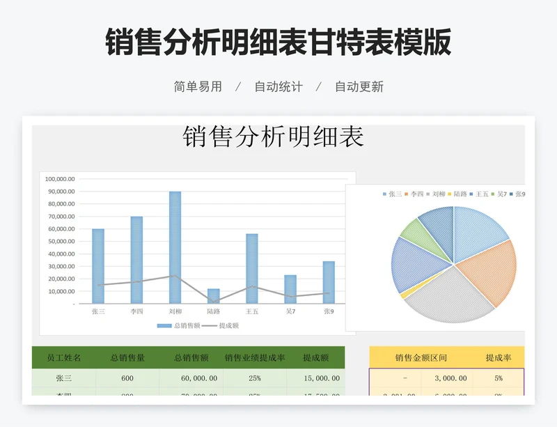 销售分析明细表甘特表模版