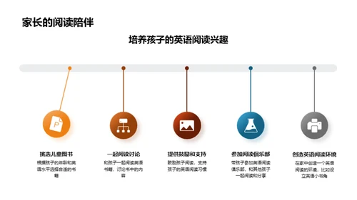 提升英语阅读乐趣