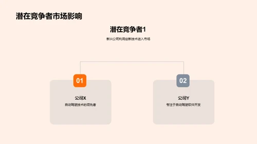 未来驾驶：自动化之路