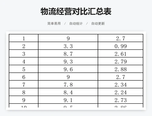 物流经营对比汇总表