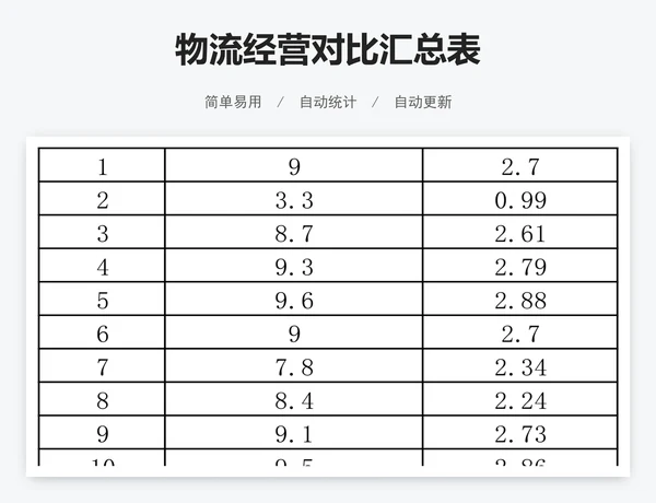 物流经营对比汇总表