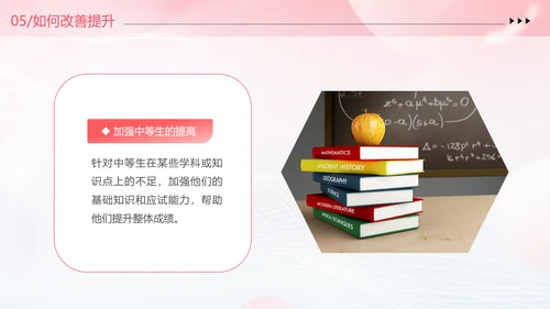期中质量分析粉色清新弥散风中小学考试质量分析大会主题班会PPT