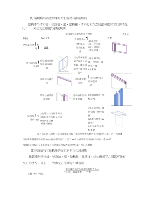 bim竞赛建模标准