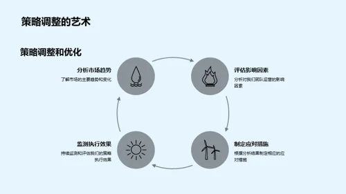 金融市场月度观察