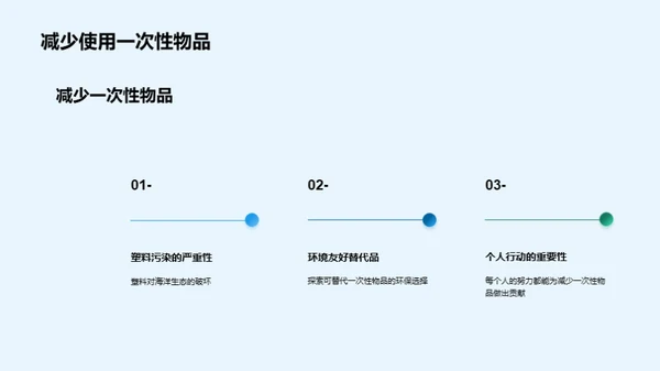 拯救地球，环保从我做起