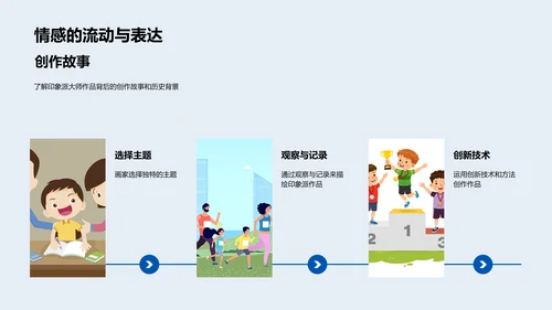 印象派艺术解析PPT模板