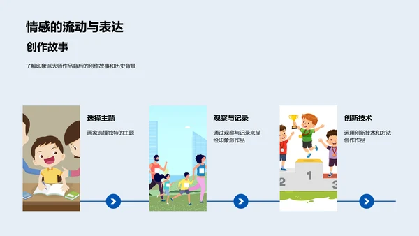 印象派艺术解析PPT模板