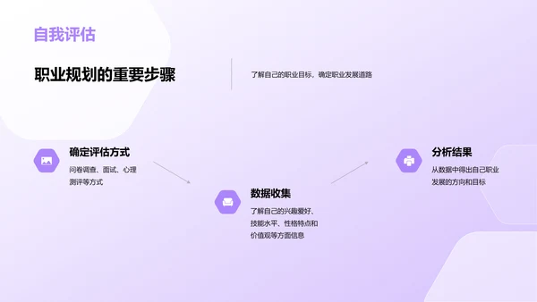 紫色创意职业生涯规划课程PPT模板