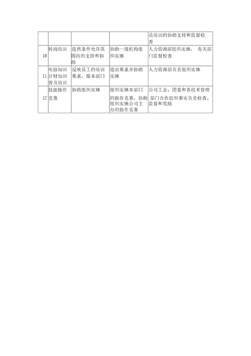 人力资源培训管理表格大全各级培训机构工作职责