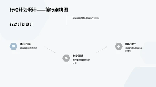 汽车业务全面分析