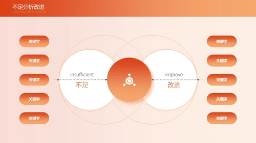 活力橙色渐变简约线条工作总结通用PPT模板