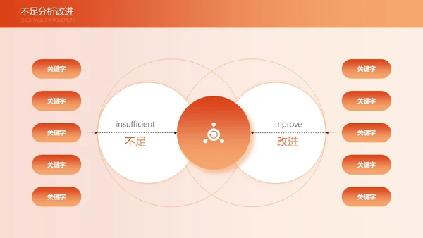 活力橙色渐变简约线条工作总结通用PPT模板
