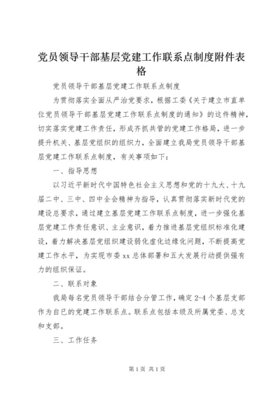 党员领导干部基层党建工作联系点制度附件表格.docx