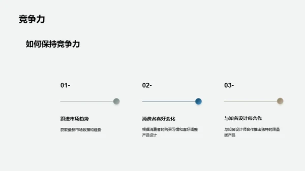 未来时尚的掌控者