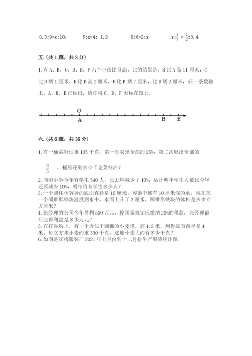 济南市外国语学校小升初数学试卷（必刷）.docx