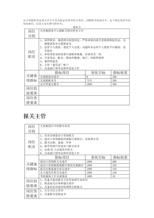 职务说明书样本3