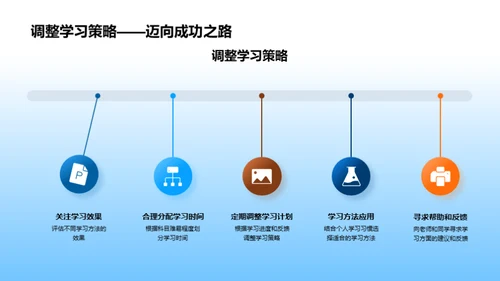 学习方法与效果展示