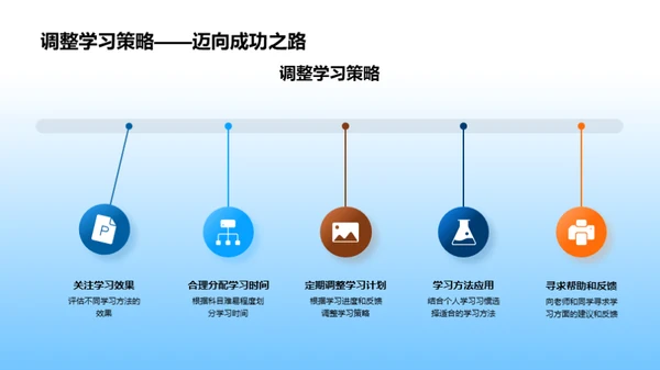 学习方法与效果展示