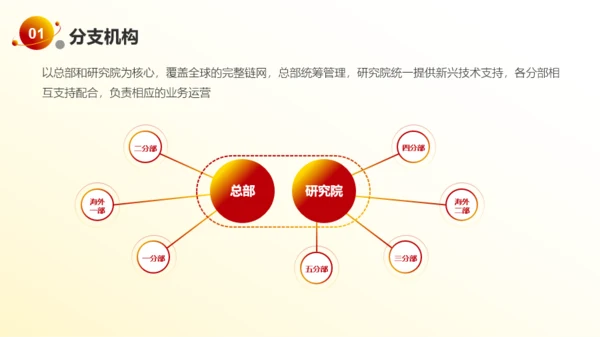 红橙色商务简约风企业介绍PPT模板